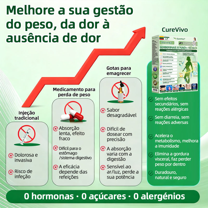 Edição limitada 💐🎁CureVivo® Moringa · Berberina × NAD+ 10-em-1 Avançado Adesivo de Microneedles 🇵🇹 (Apenas uma vez por dia, mudanças visíveis em 7 dias) ✅ Para obesidade, flacidez da pele, diabetes, apneia do sono, problemas nas articulações e muito mais