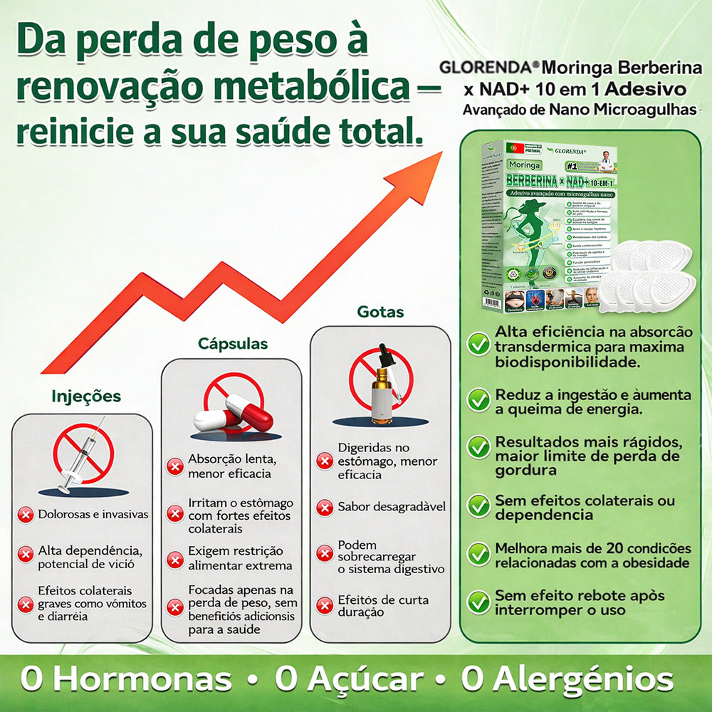 👑𝑳𝒐𝒋𝒂 𝑶𝒇𝒊𝒄𝒊𝒂𝒍 | 🍏🍏 𝑮𝑳𝑶𝑹𝑬𝑵𝑫𝑨® 𝑴𝒐𝒓𝒊𝒏𝒈𝒂 · 𝑩𝒆𝒓𝒃𝒆𝒓𝒊𝒏𝒂 × 𝑵𝑨𝑫+ 𝑨𝒅𝒆𝒔𝒊𝒗𝒐 𝑨𝒗𝒂𝒏ç𝒂𝒅𝒐 𝑵𝒂𝒏𝒐 𝑴𝒊𝒄𝒓𝒐𝒏𝒆𝒆𝒅𝒍𝒆 10 𝒆𝒎 1(Apenas uma vez por dia, mudanças visíveis em 7 dias)  ✅ Para obesidade, pele flácida, diabetes, apneia do sono, problemas nas articulações e muito mais 👨‍⚕️